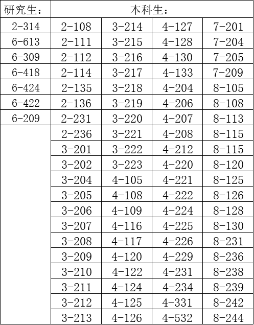 3A4B